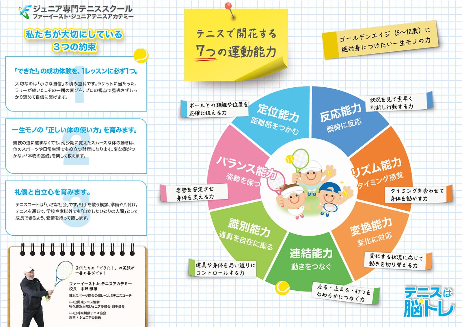 テニスで開花する 7つの運動能力